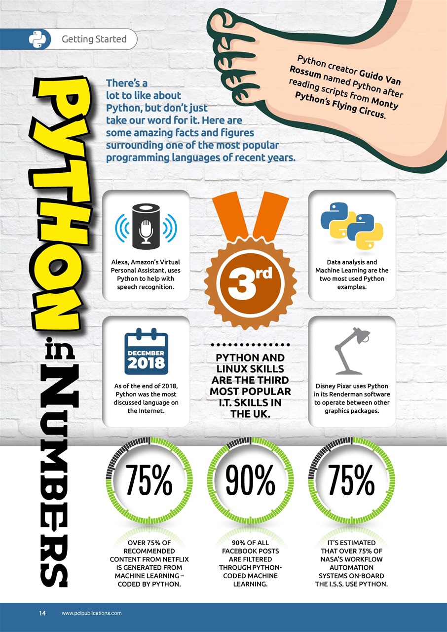 Coding User Preview Pages