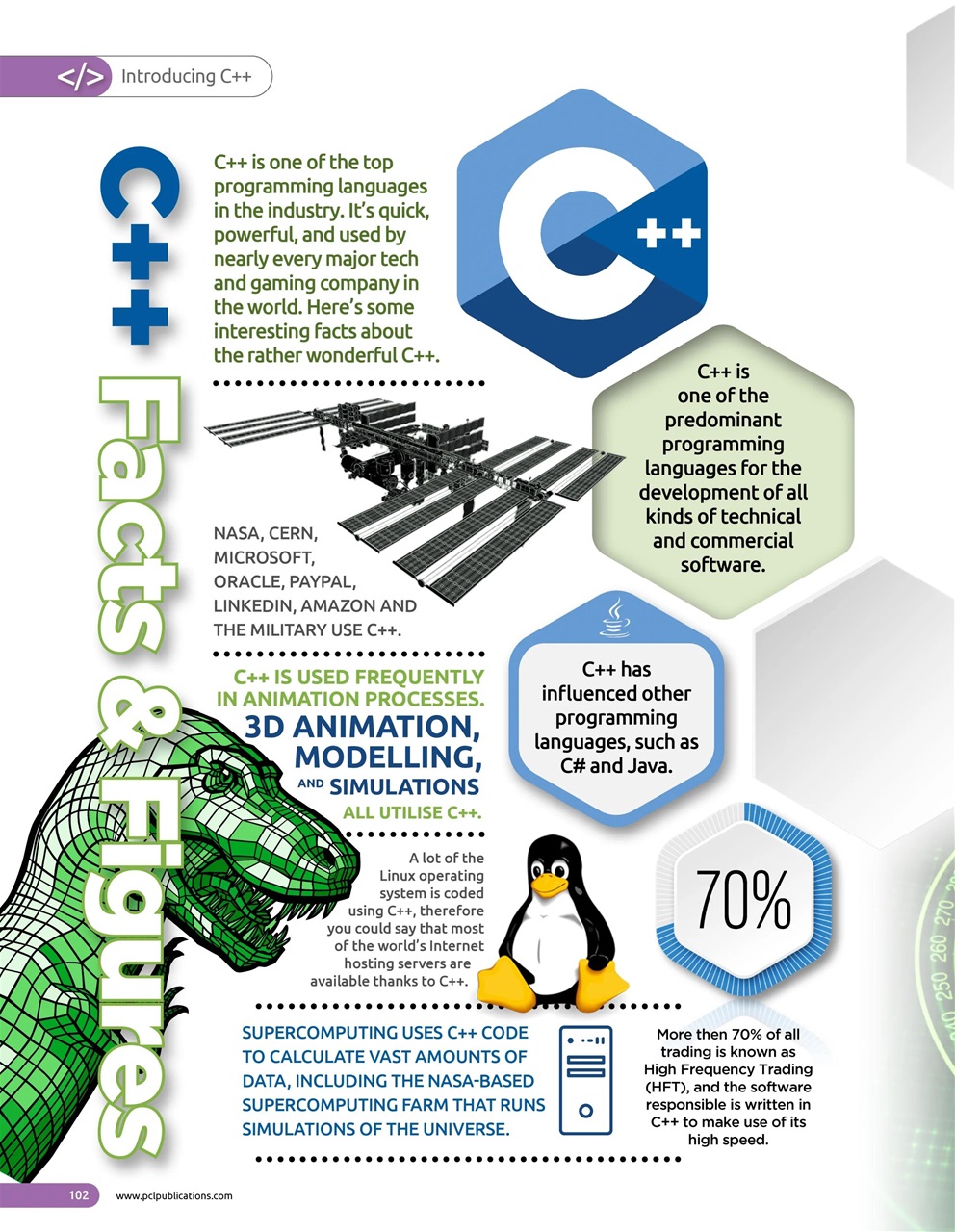 Coding User Preview Pages