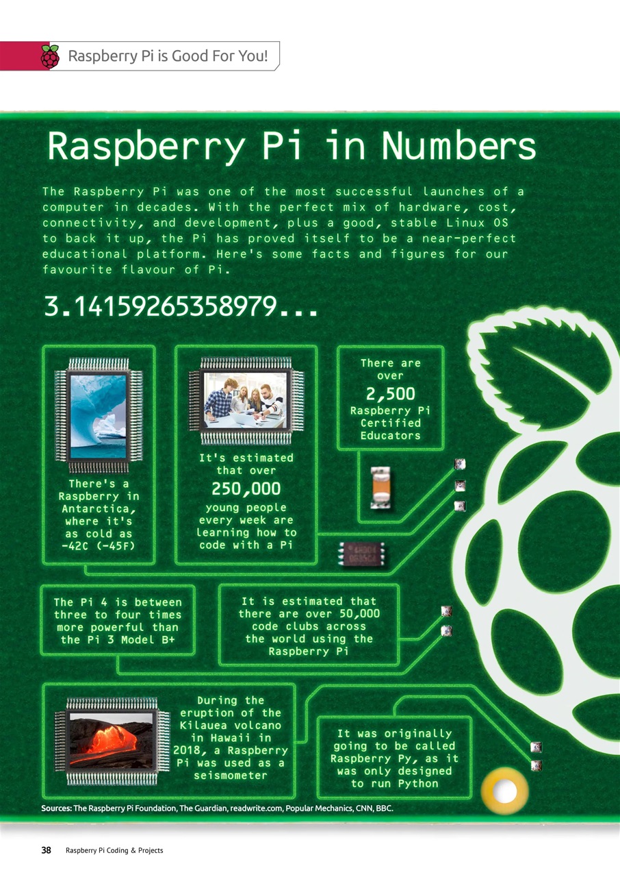 Coding User Preview Pages