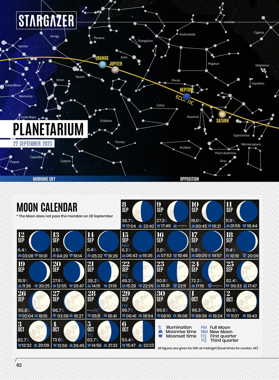 All About Space Preview Pages