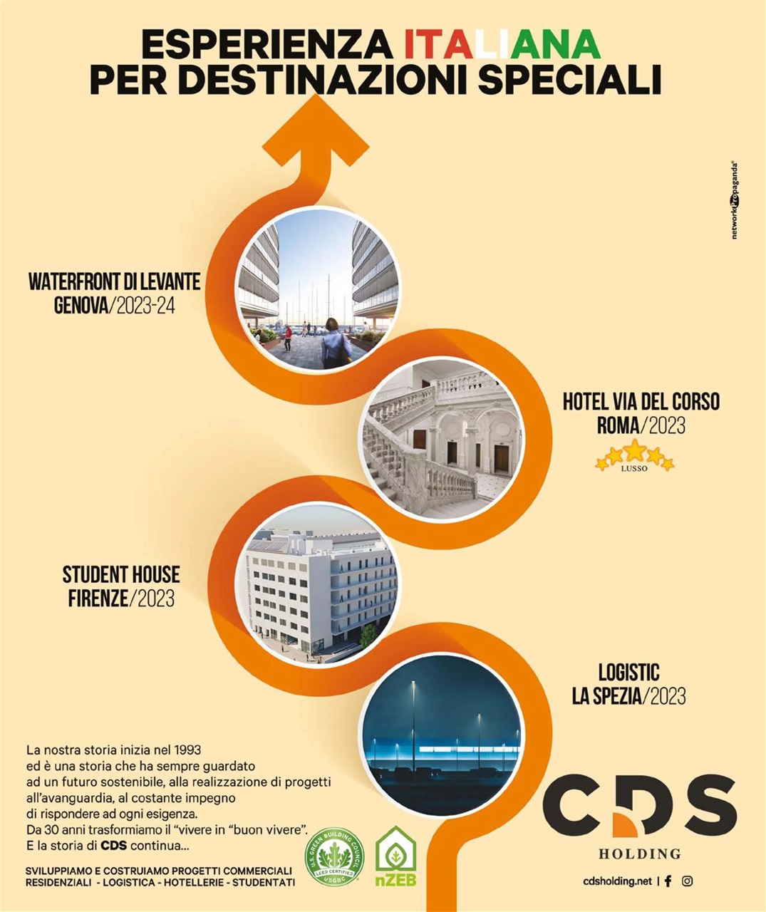 Retail&food Preview Pages