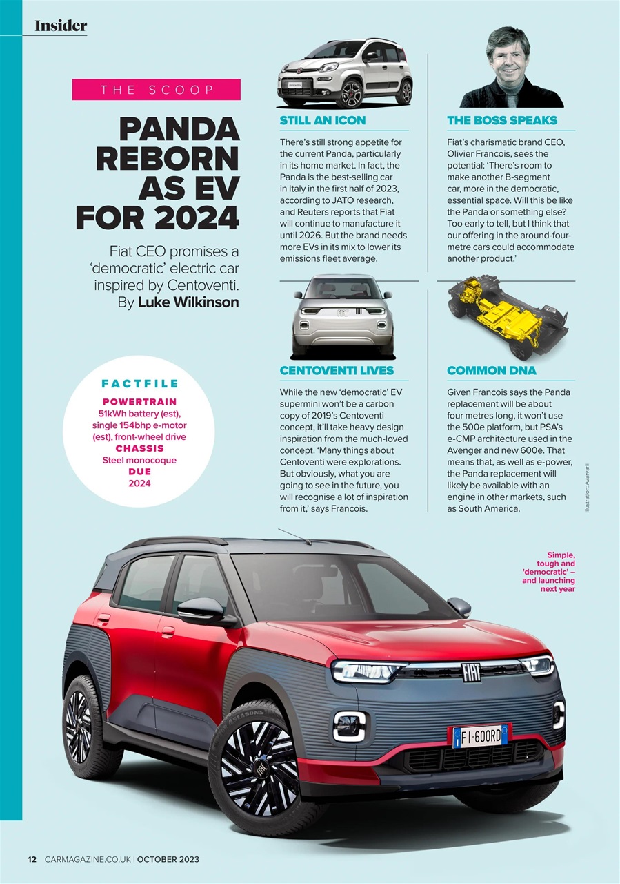 Car Preview Pages