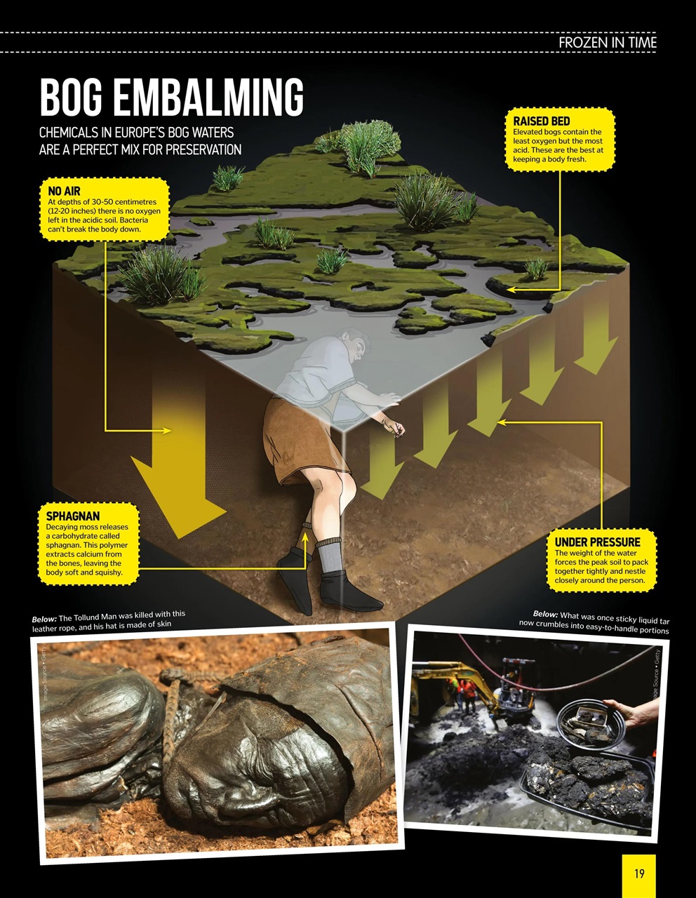 How It Works Bookazine Preview Pages