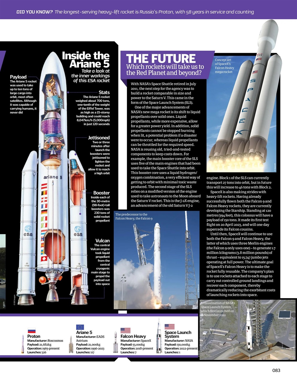 How It Works Bookazine Preview Pages