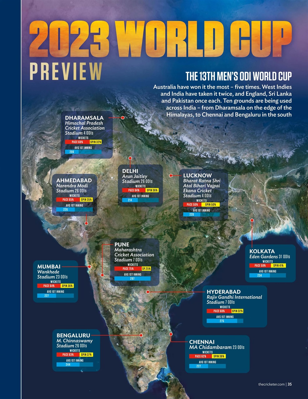 The Cricketer Magazine Preview Pages