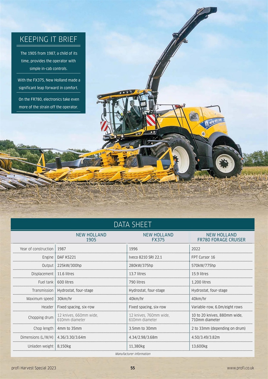 Profi International Preview Pages