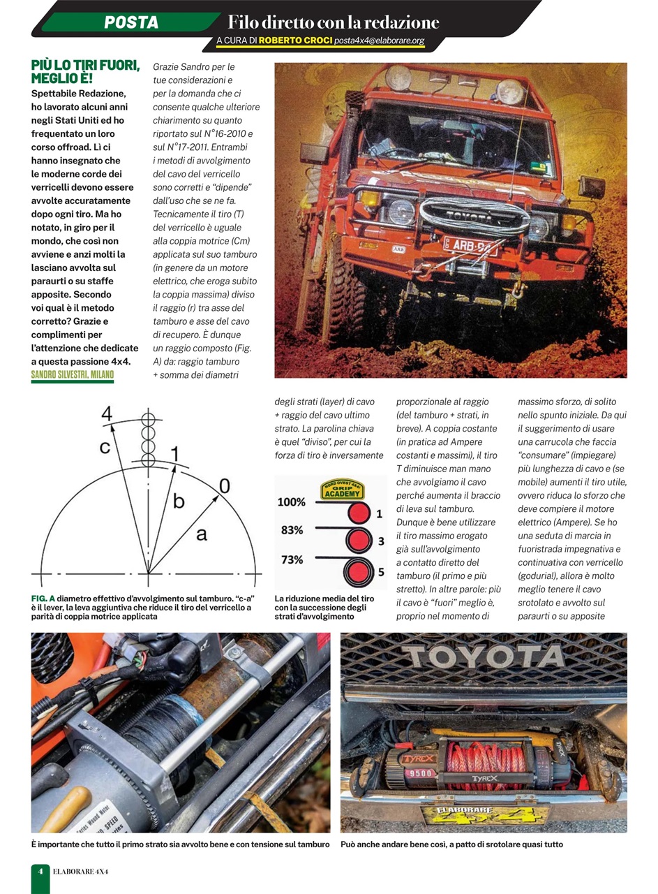 Elaborare 4x4 Preview Pages