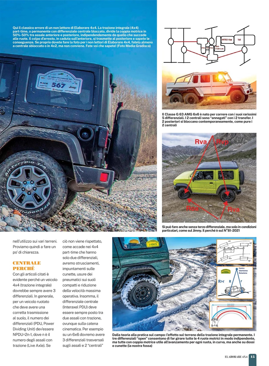 Elaborare 4x4 Preview Pages