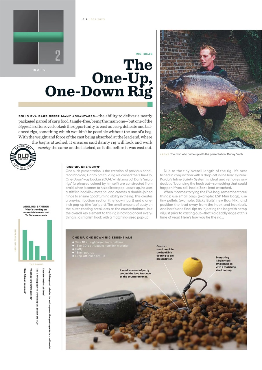 CARPology Magazine Preview Pages