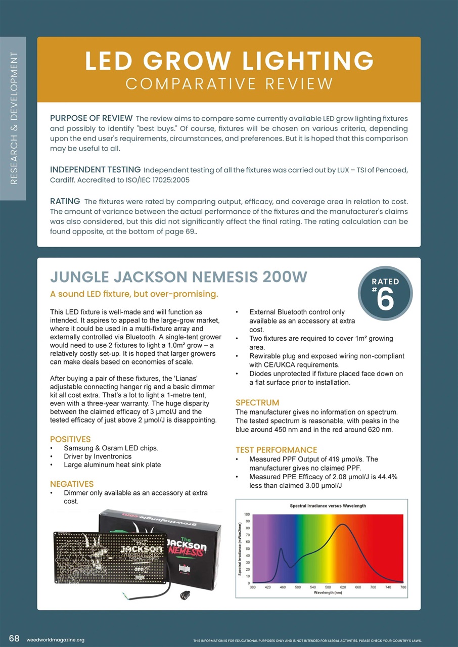 Weed World Preview Pages