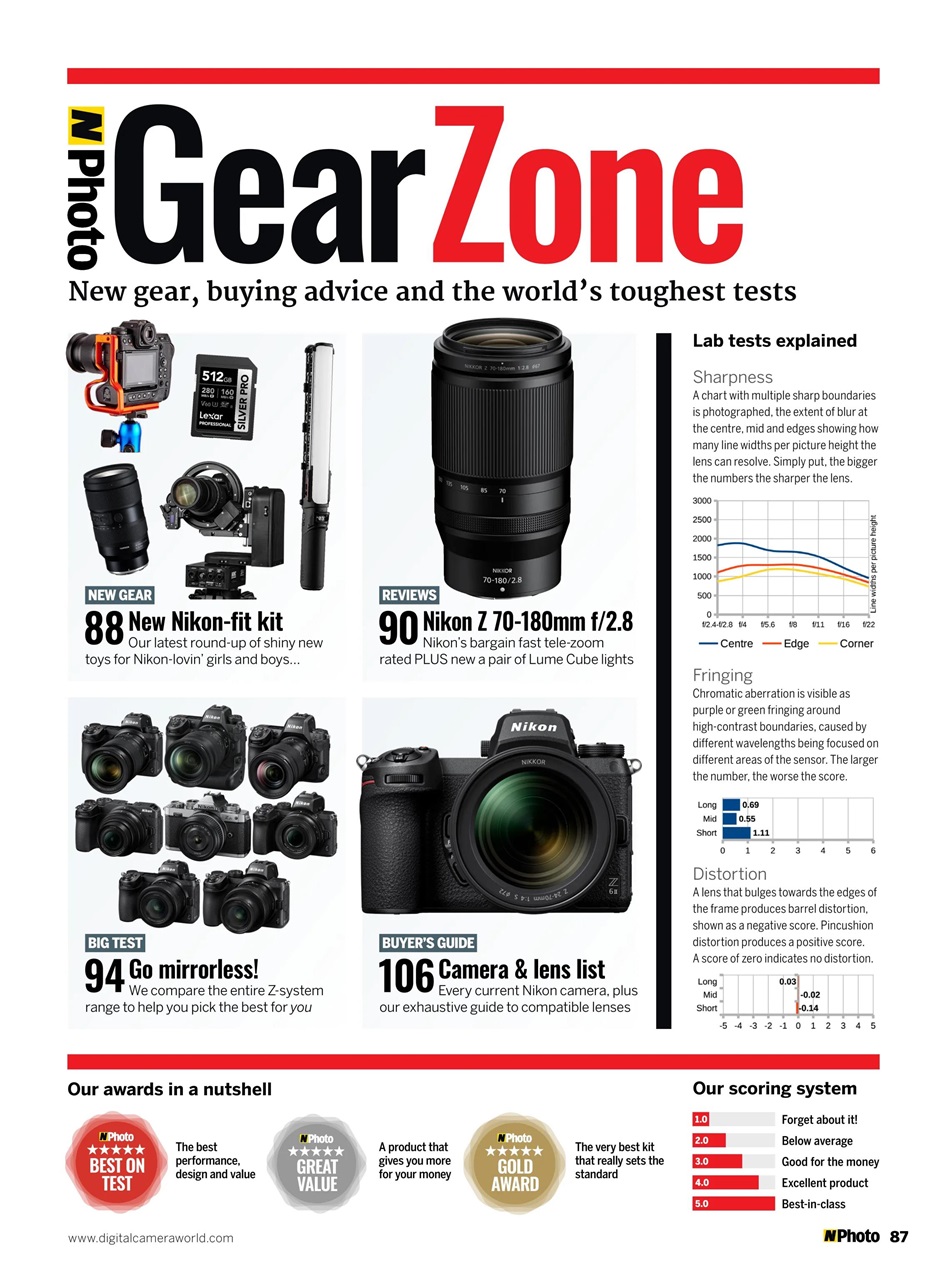 N-Photo Preview Pages