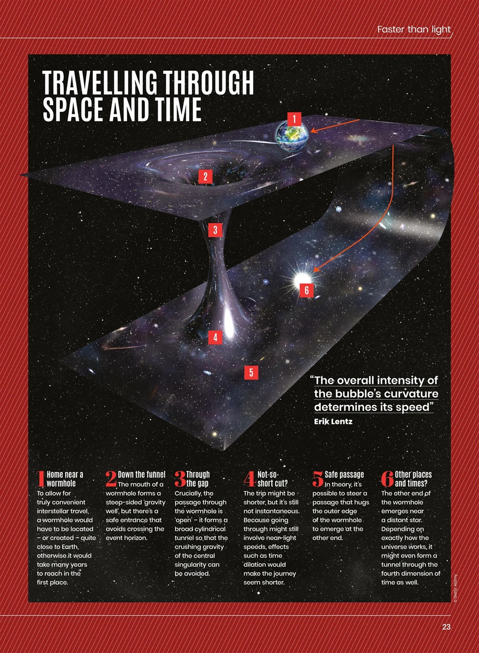 All About Space Preview Pages