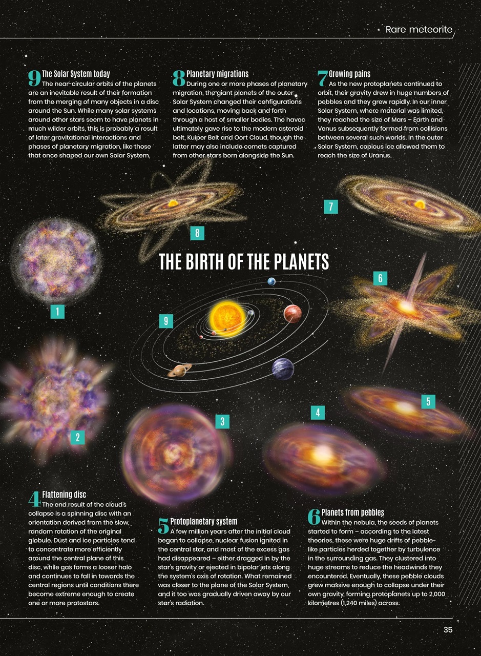 All About Space Preview Pages