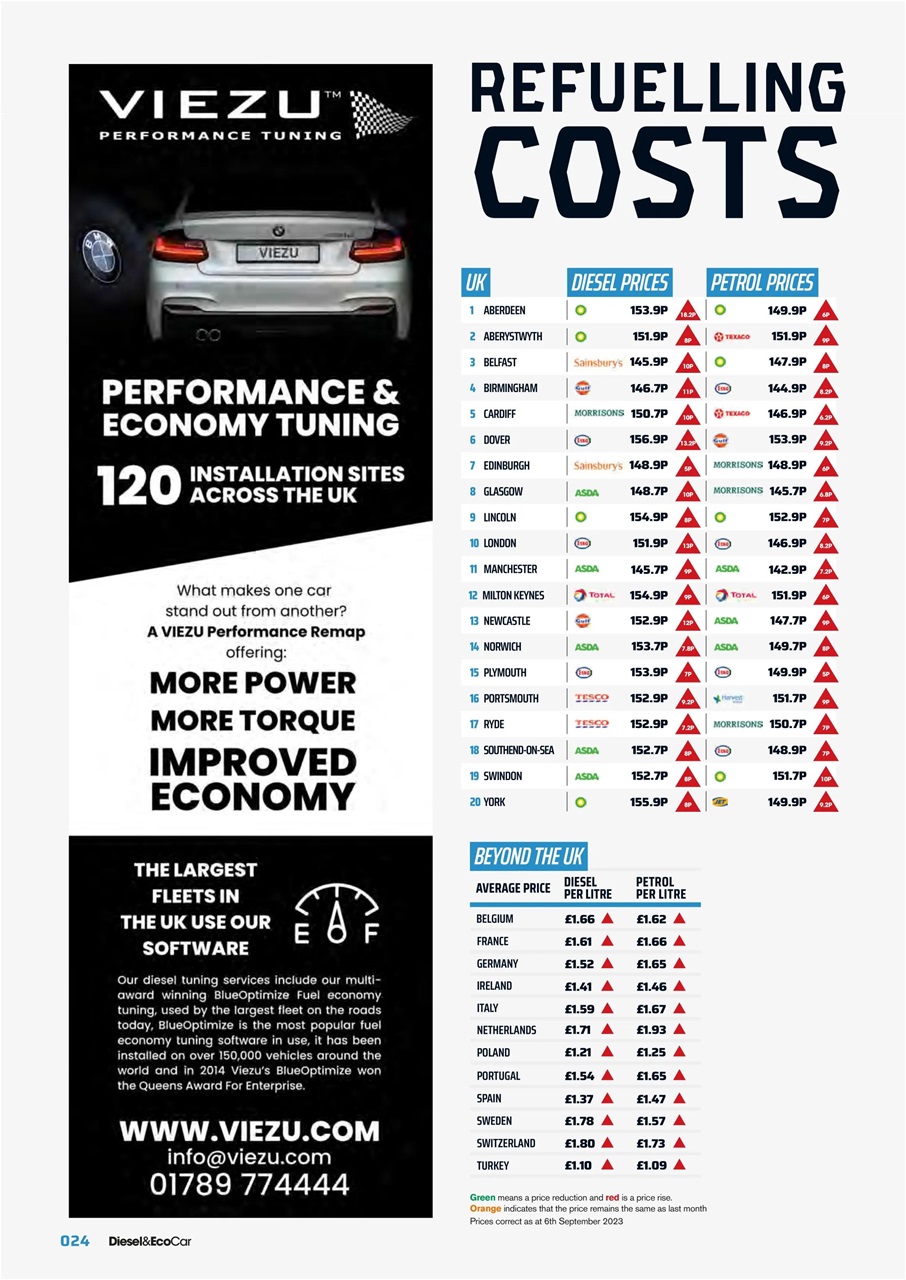 Diesel&EcoCar Magazine Preview Pages