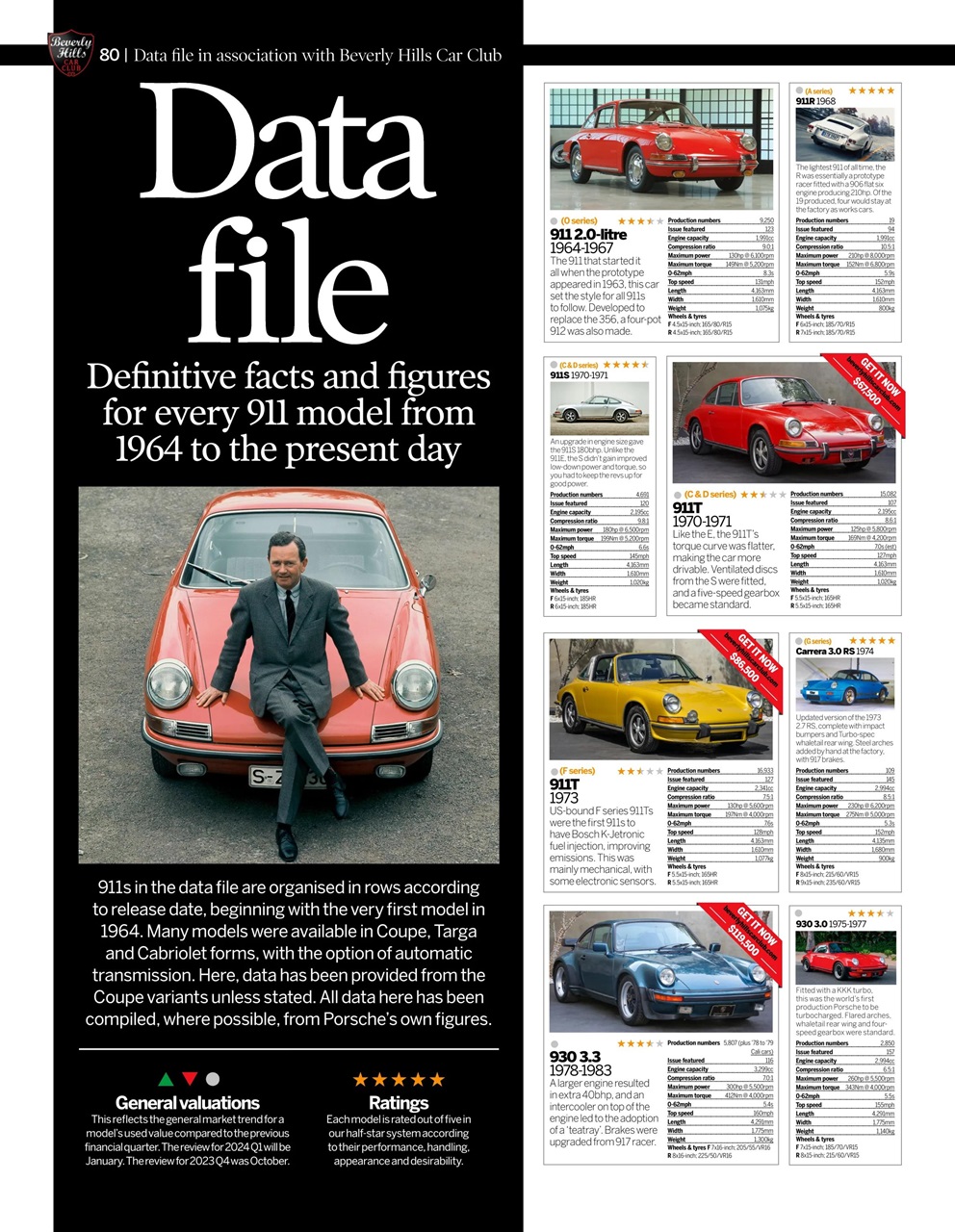 Total 911 Preview Pages