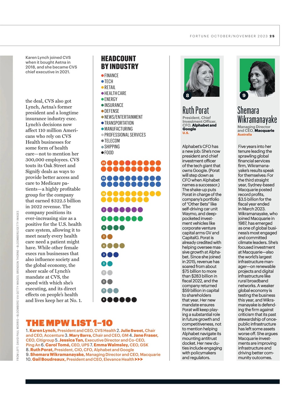 Fortune (Europe Edition) Preview Pages