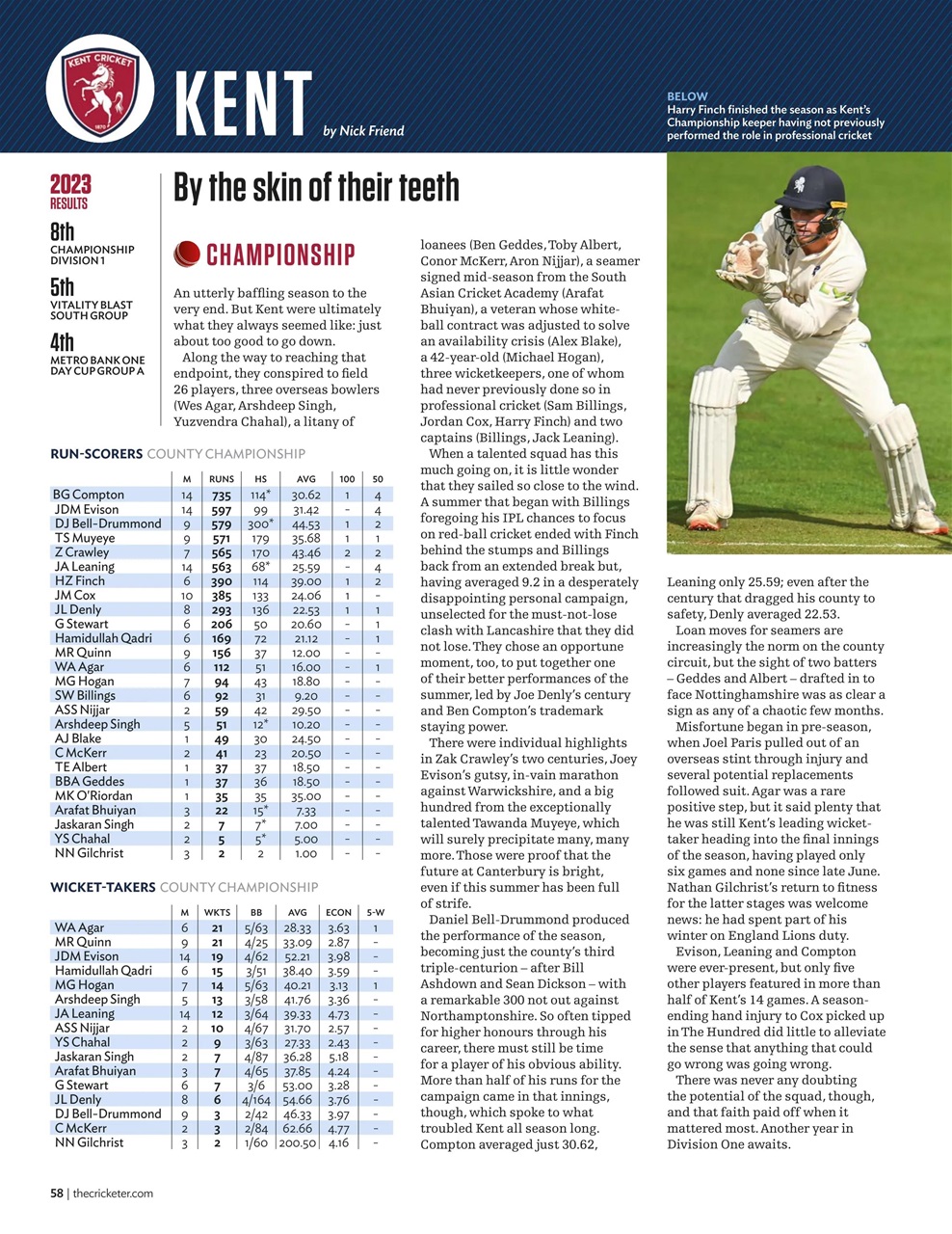 The Cricketer Magazine Preview Pages
