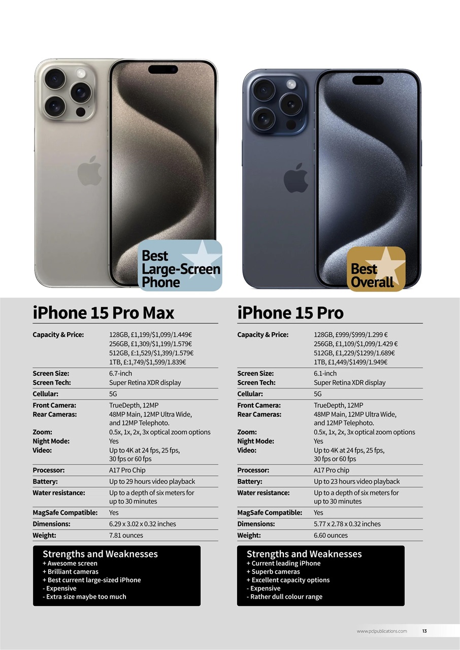 Essential Apple User Preview Pages