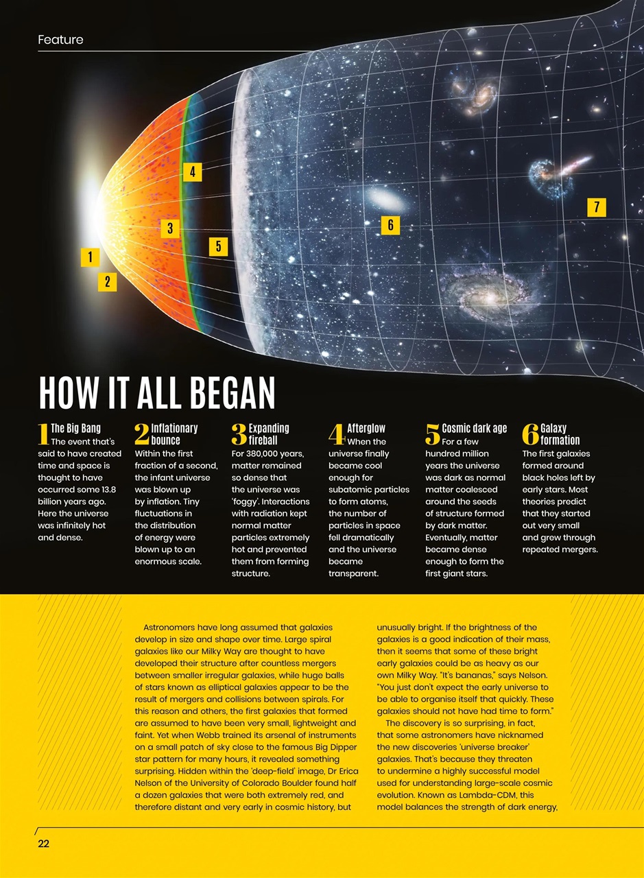 All About Space Preview Pages