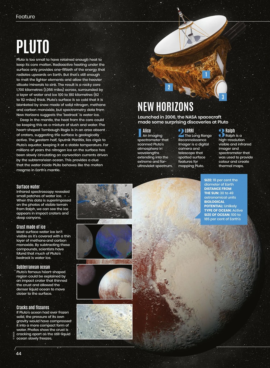 All About Space Preview Pages