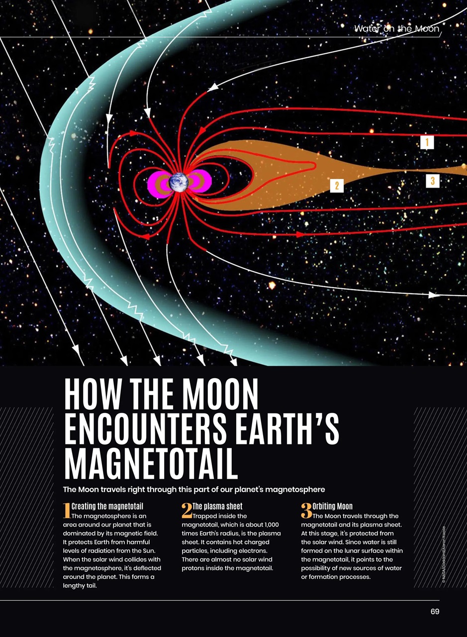 All About Space Preview Pages