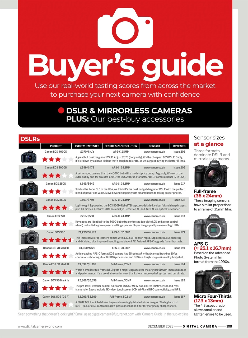 Digital Camera Magazine Preview Pages