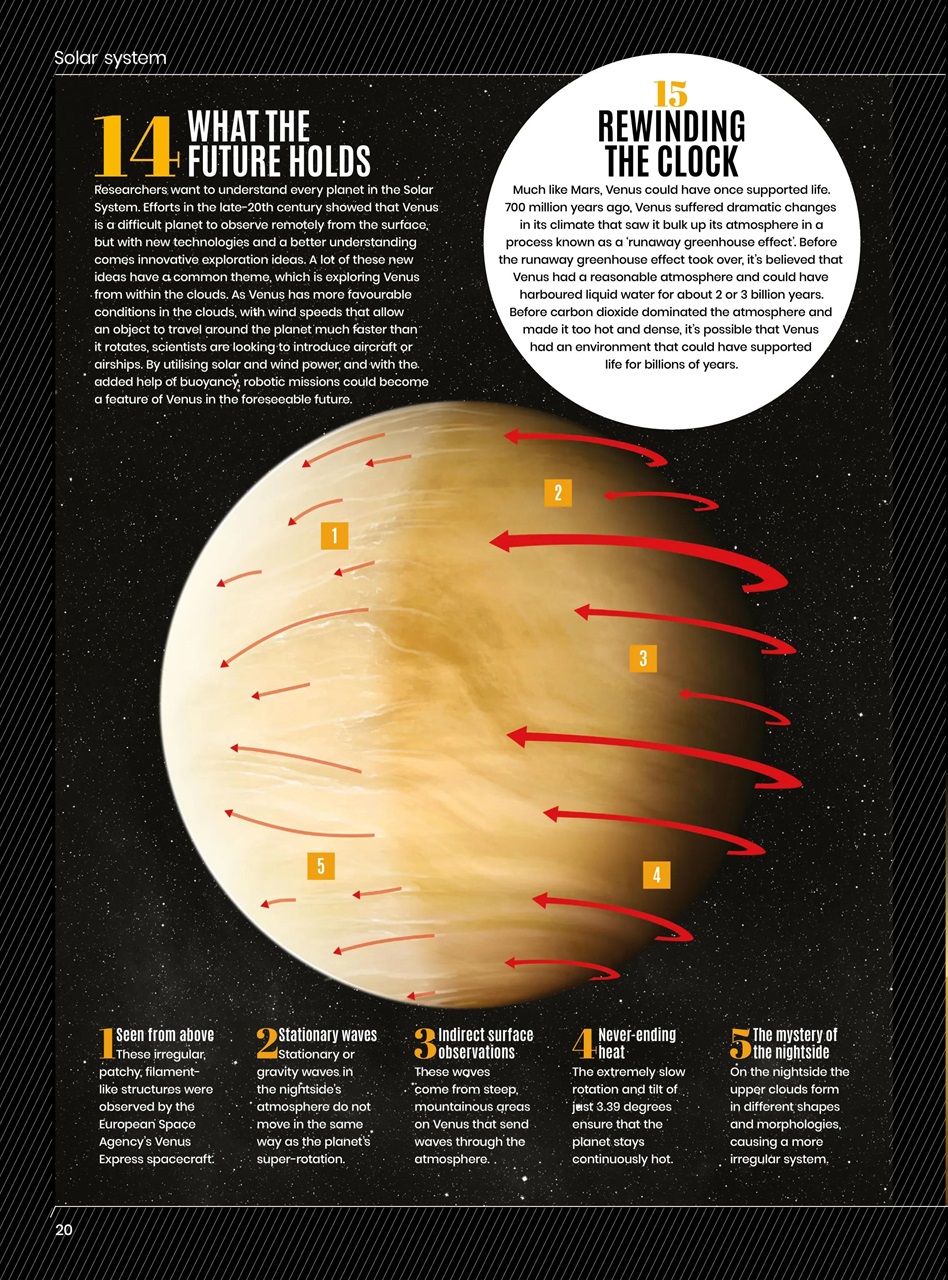 All About Space Bookazine Preview Pages