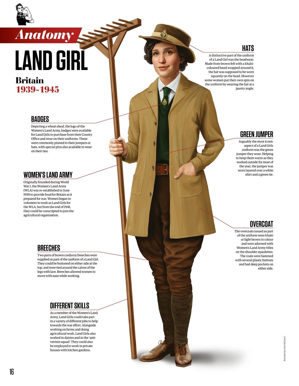 All About History Preview Pages