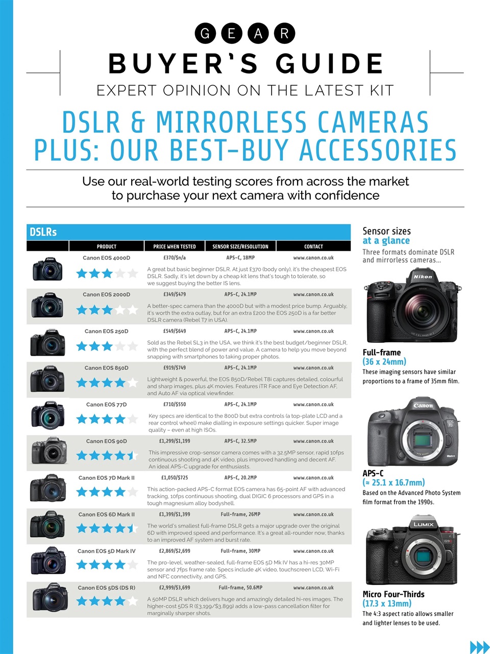 Photography Week Preview Pages