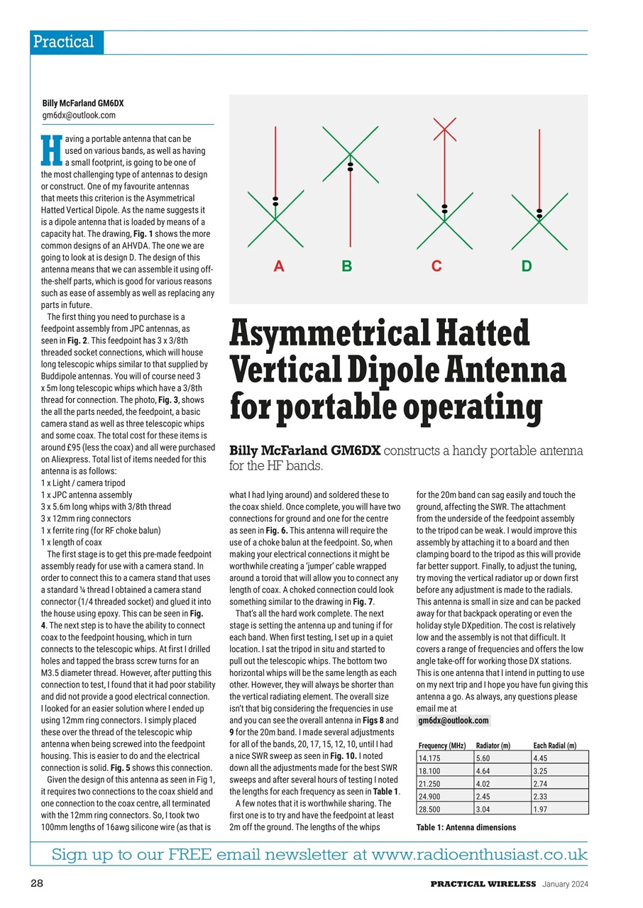 Practical Wireless Preview Pages