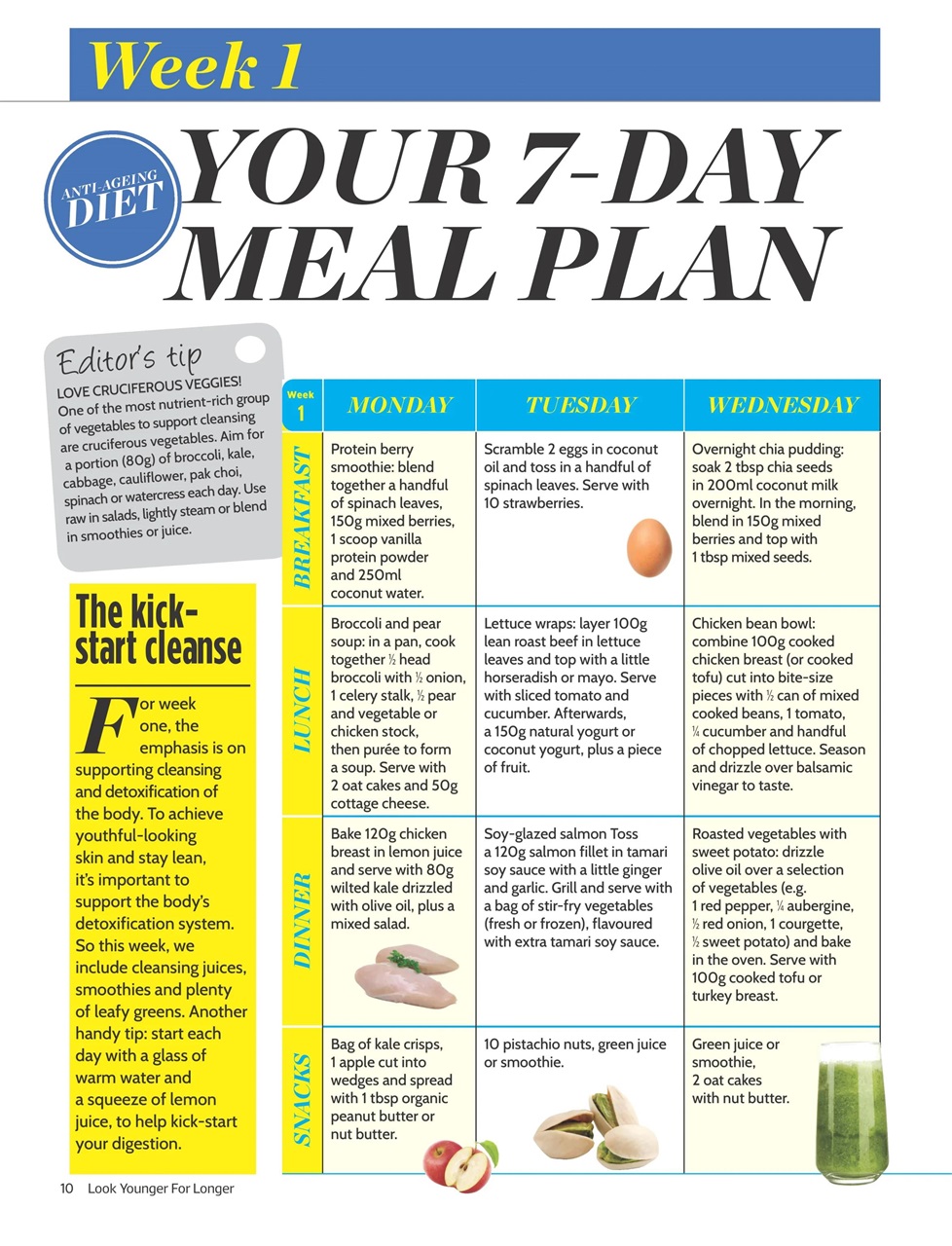 Women’s Fitness Guides Preview Pages