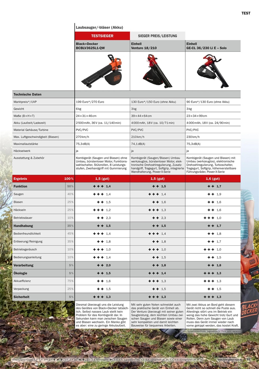 Haus & Garten Test Preview Pages