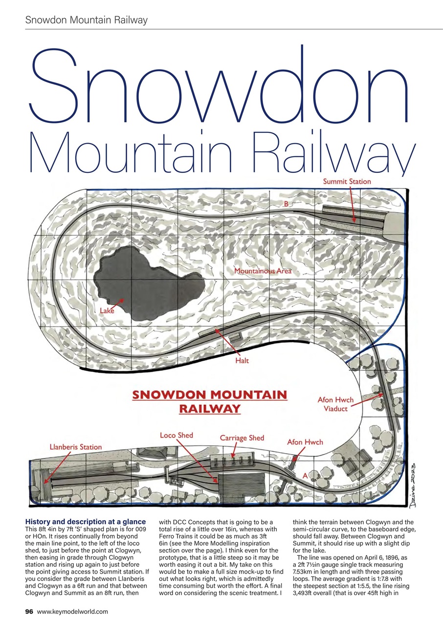 Hornby Magazine Preview Pages