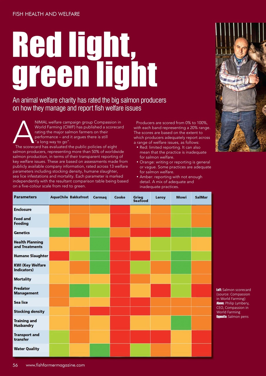 Fish Farmer Magazine Preview Pages