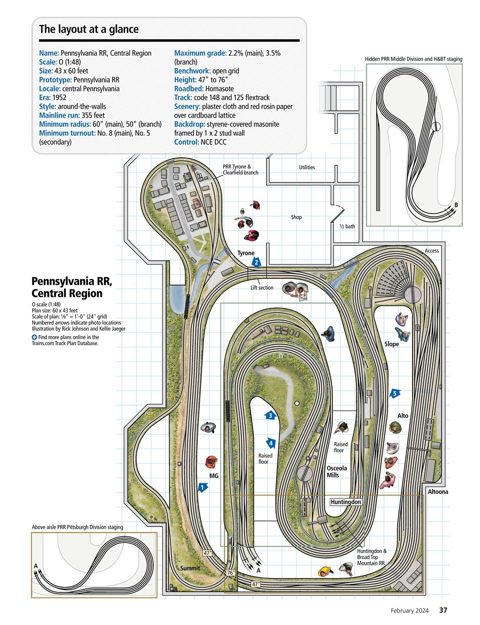 Model Railroader Preview Pages