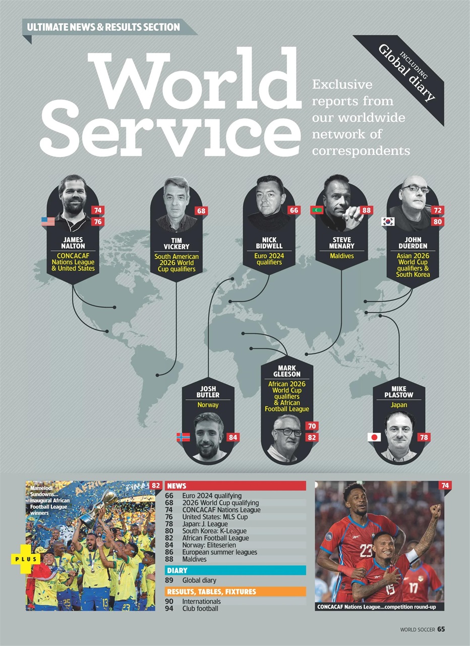 World Soccer Preview Pages