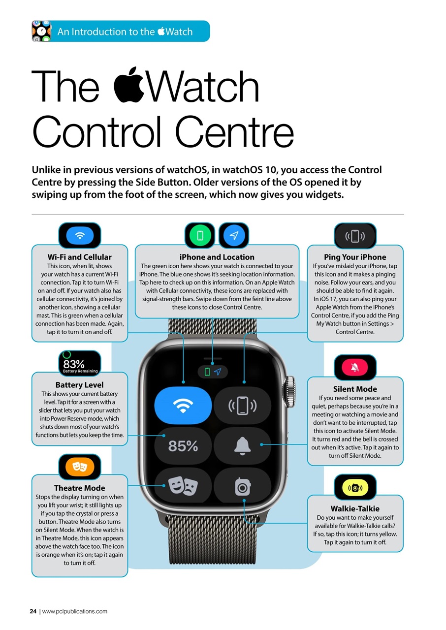 Apple Watch The Complete Manual Preview Pages
