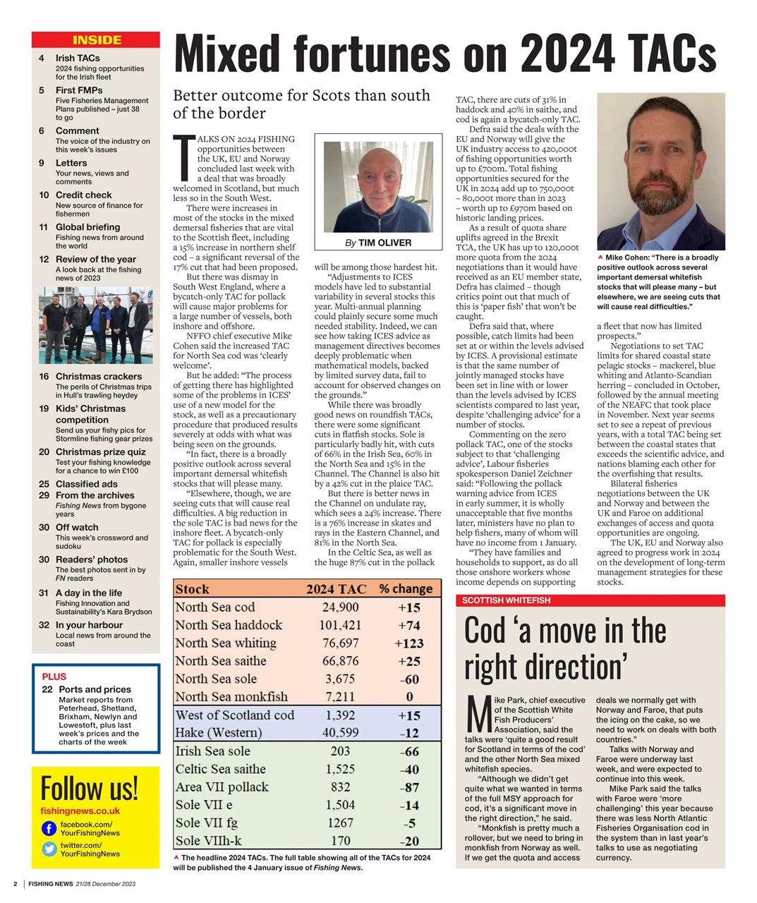 Fishing News Preview Pages