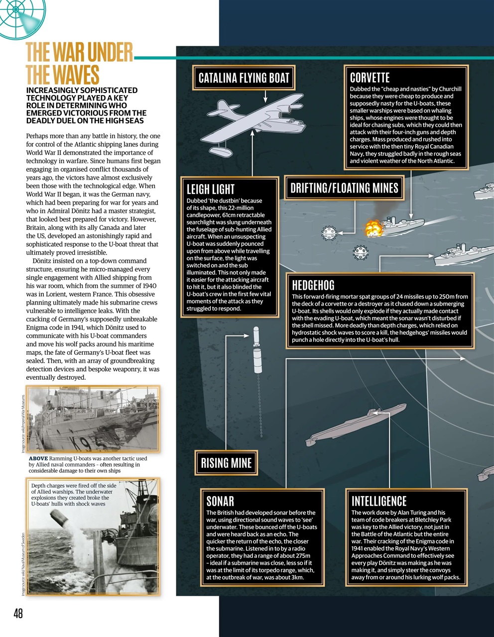 All About History Preview Pages