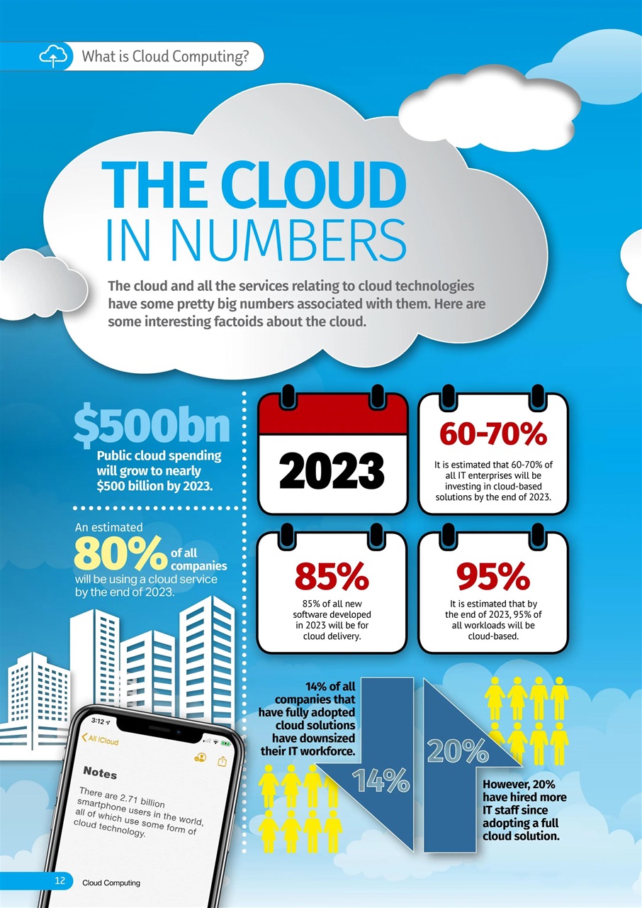 Cloud Computing The Complete Manual Preview Pages