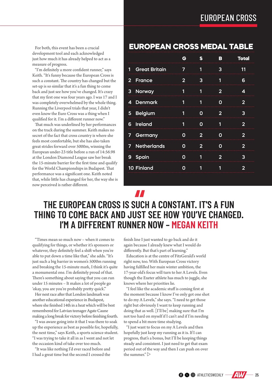 AW – Athletics Weekly Magazine Preview Pages