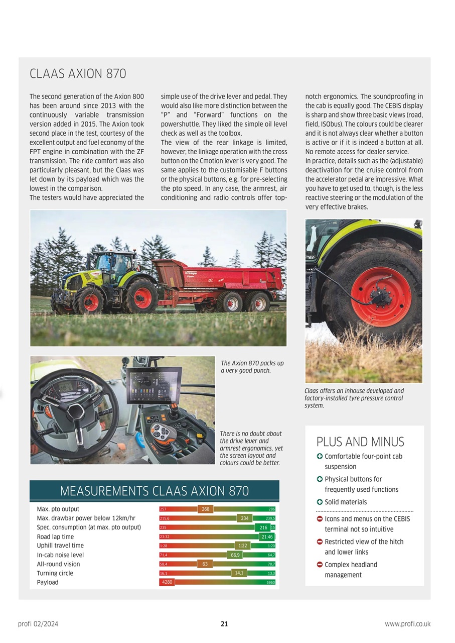 Profi International Preview Pages