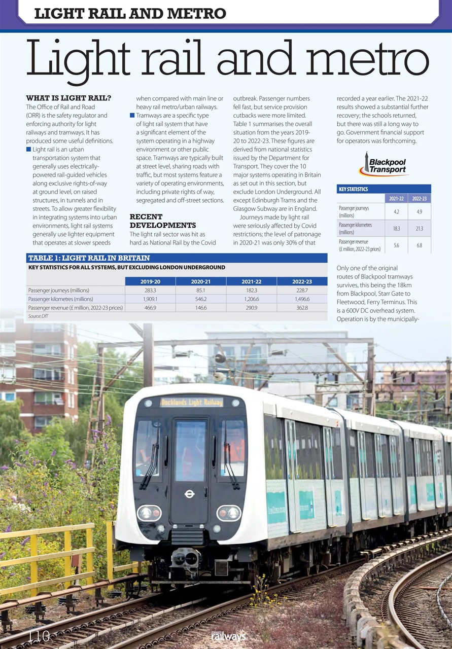 Modern Railways Preview Pages