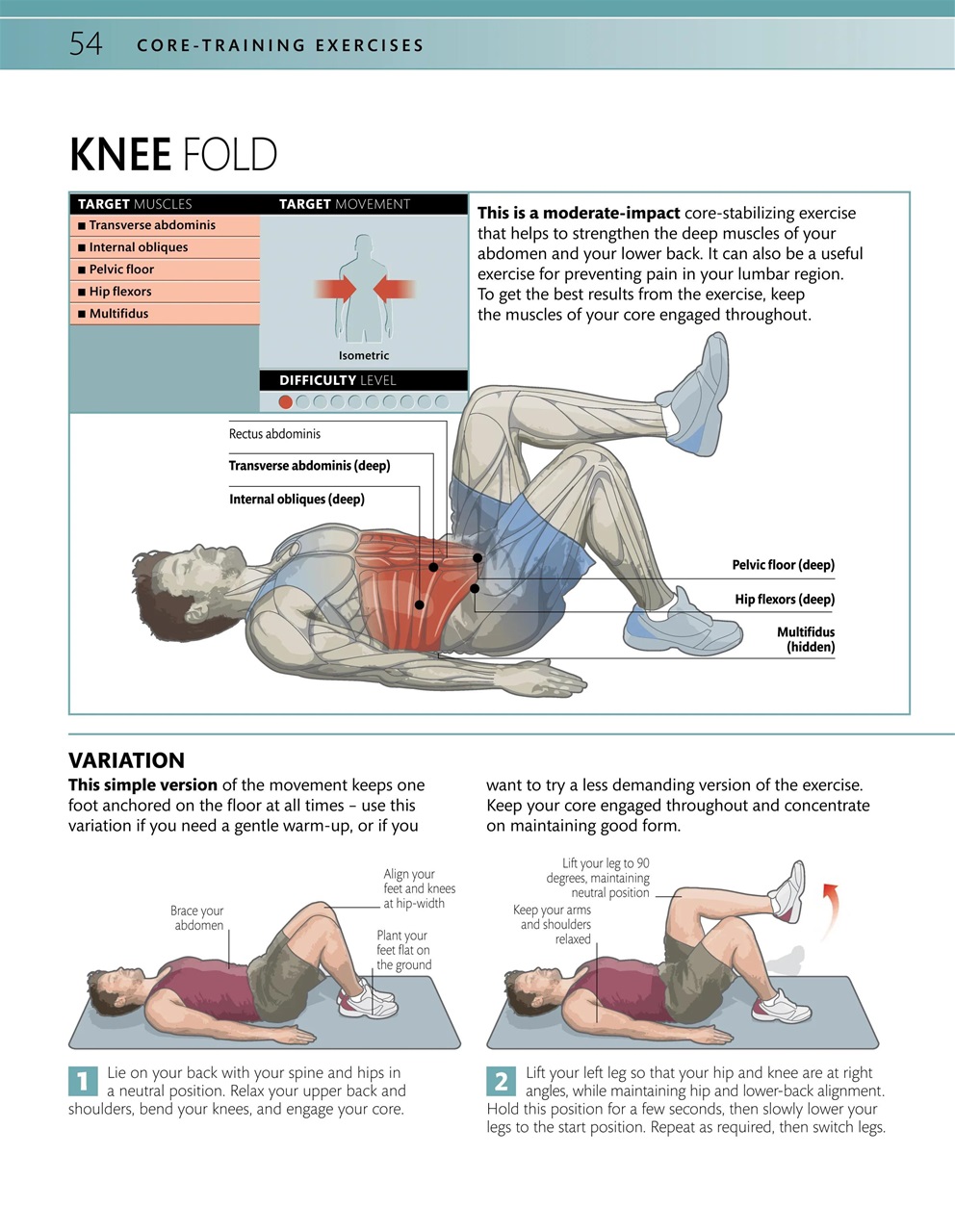 Core Strength Train Routine Lifestyle Bookazine - The Core Strength Training Book Thirteenth ...
