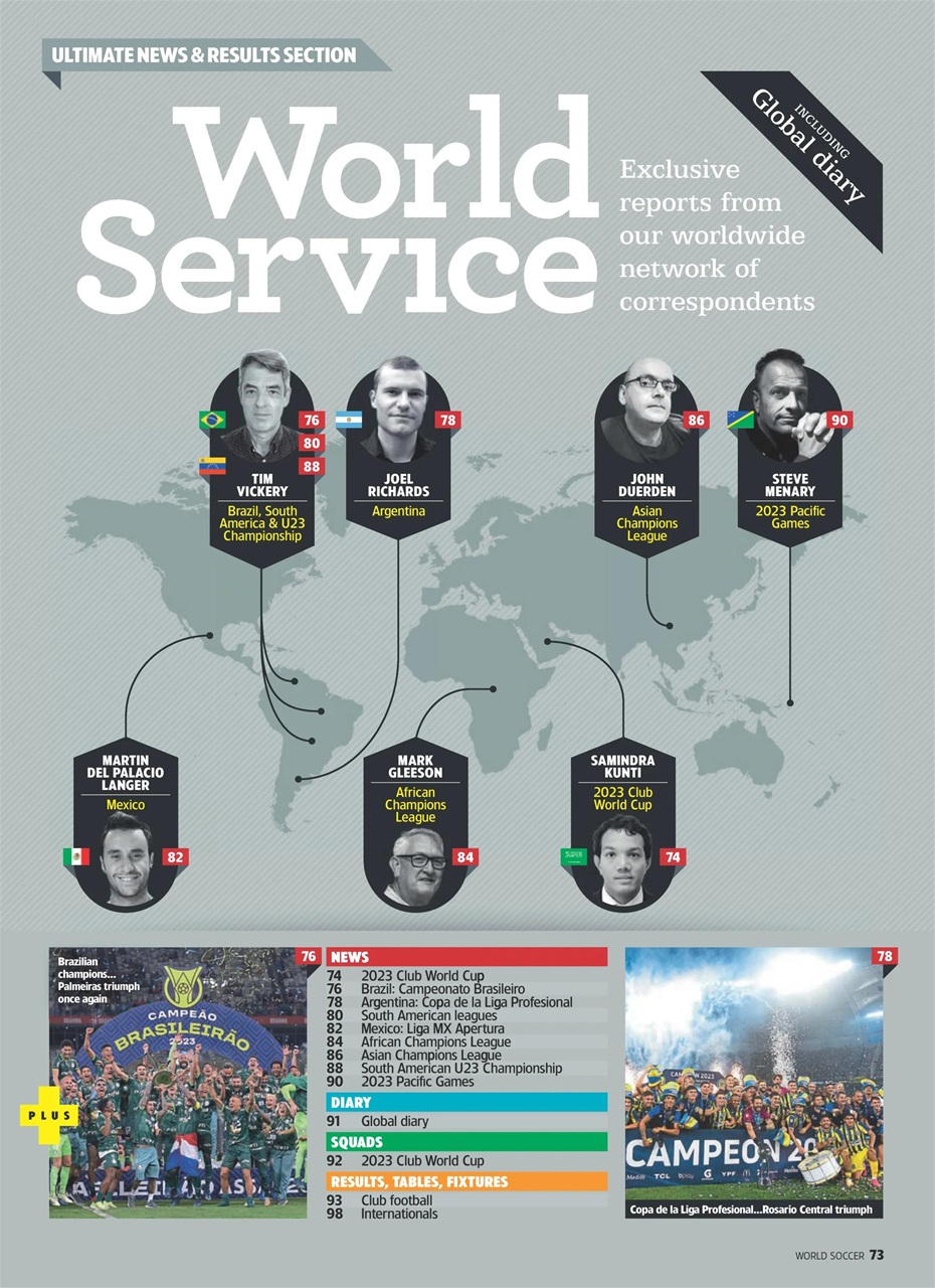 World Soccer Preview Pages