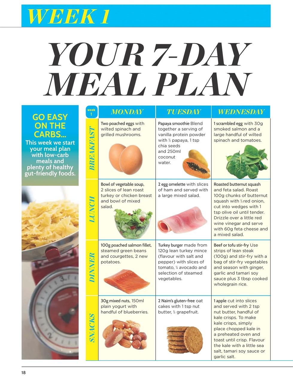 Women’s Fitness Guides Preview Pages