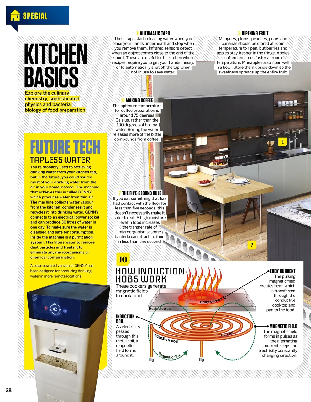 How It Works Preview Pages