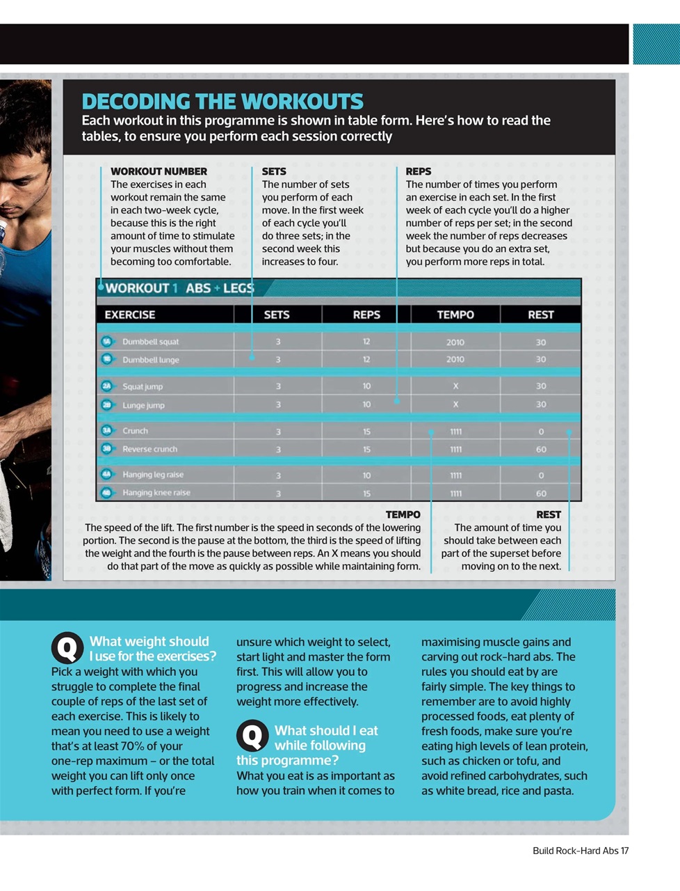 Men’s Fitness Guides Preview Pages