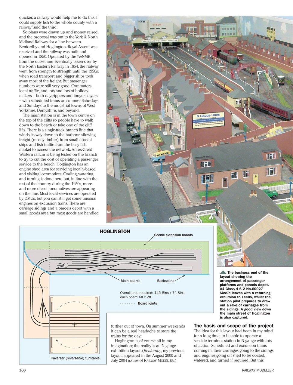 Railway Modeller Preview Pages