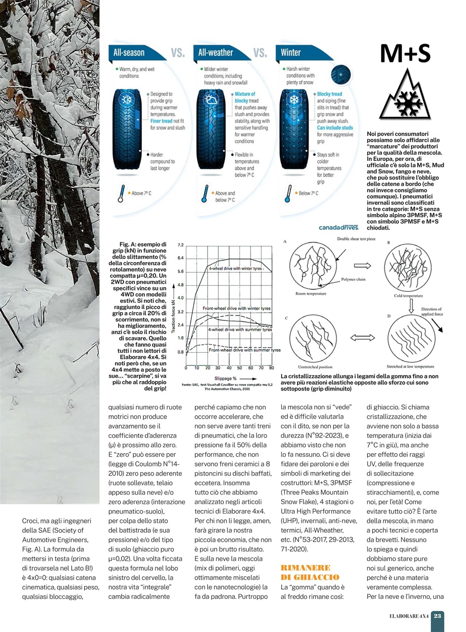 Elaborare 4x4 Preview Pages